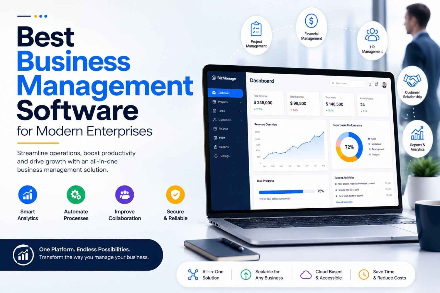 Enterprise Compliance Management Software: Complete Guide for Businesses in 2026